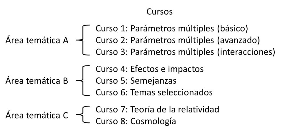 Cursos
